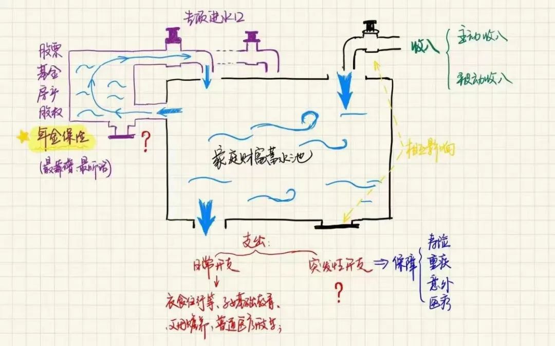 年过35，为何我劝你多囤粮？