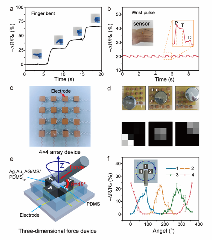 中山大学在金属气凝胶高稳定性柔性压力传感器应用方面获进展