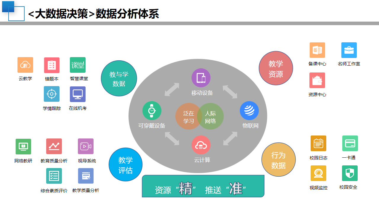08智慧校园顶层设计规划方案-中小学学校建设设计(附PPT全文)