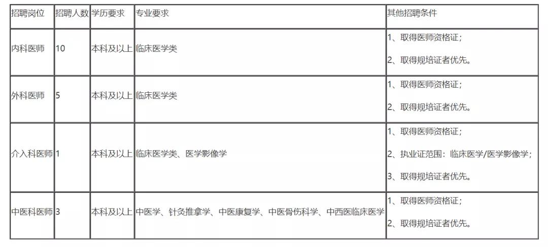 纳雍人民政府网招聘（严重缺人）