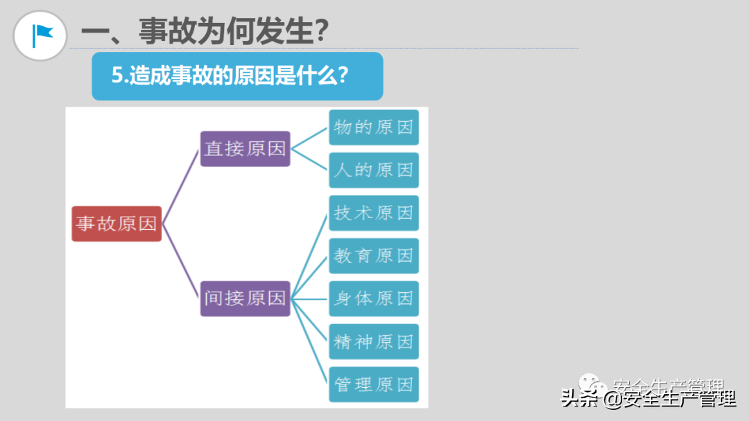 现场安全隐患排查图解（105页）