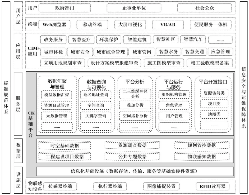 回顧與展望——在城市更新的“破圈”關口