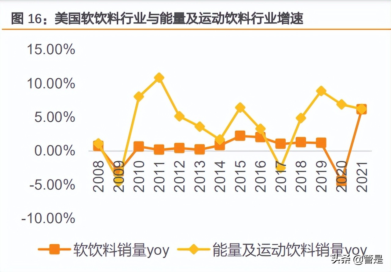 东鹏饮料研究报告：东风乘势上，鹏程三万里
