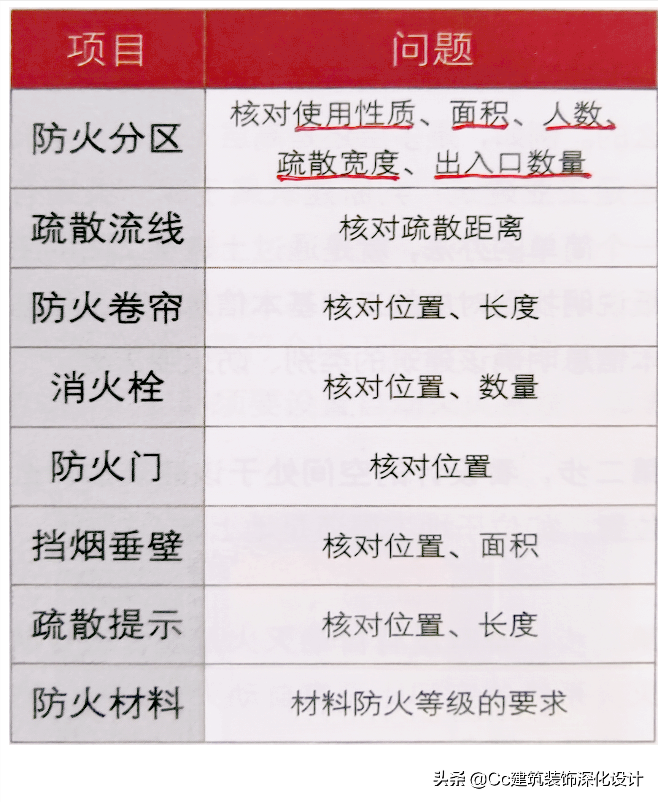 「消防」如何布置消防（内容有调整看最新一篇）