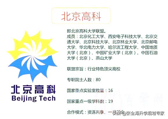 整理最全的高校联盟，中国有哪些联盟？国家级、国际级高校联盟？
