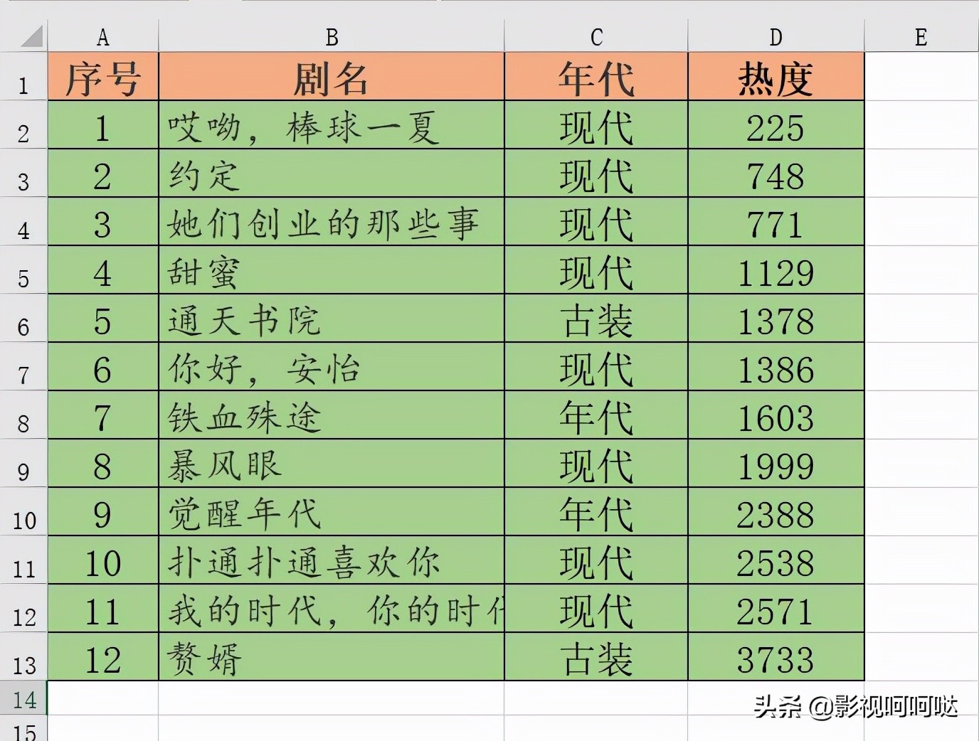 2021年爱奇艺：王一博热度最高、任嘉伦上榜最多、郭麒麟最意外