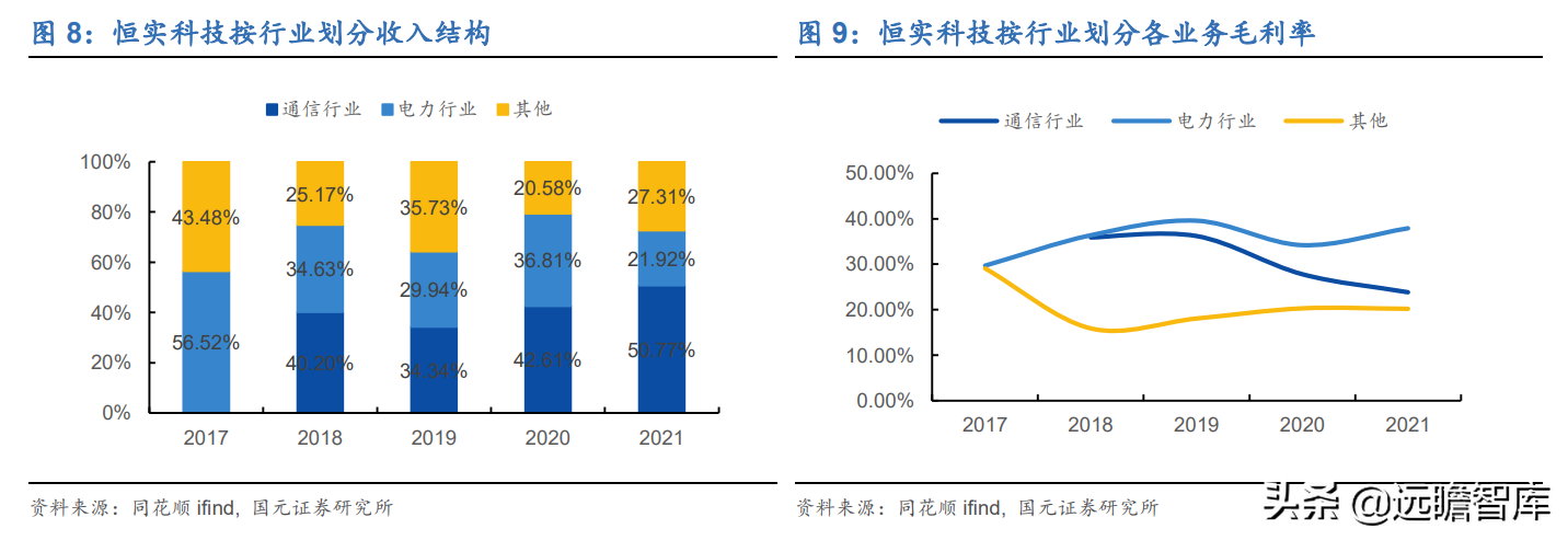 虚拟电厂资源整合商，恒实科技：发力综合能源蓝海市场