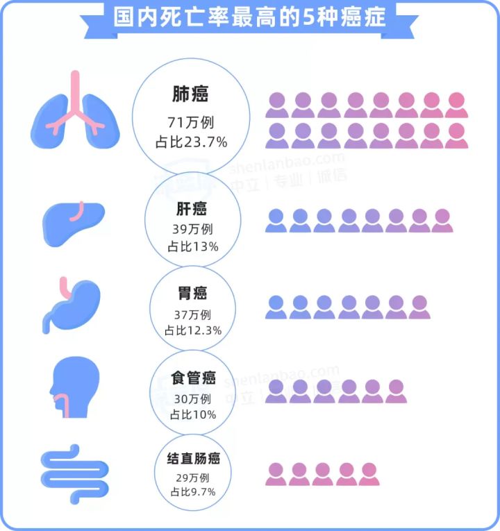 女性投保攻略！对比上百款产品，我最推荐这几款核保宽松的保险