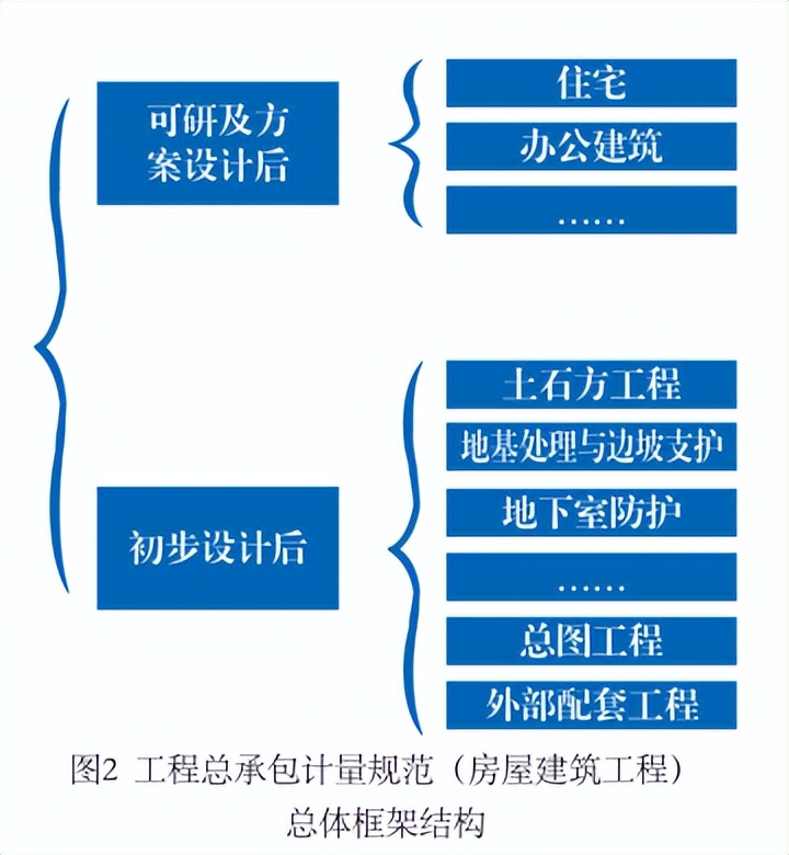 以投资管控为主线的全过程工程咨询在EPC总承包项目中的应用