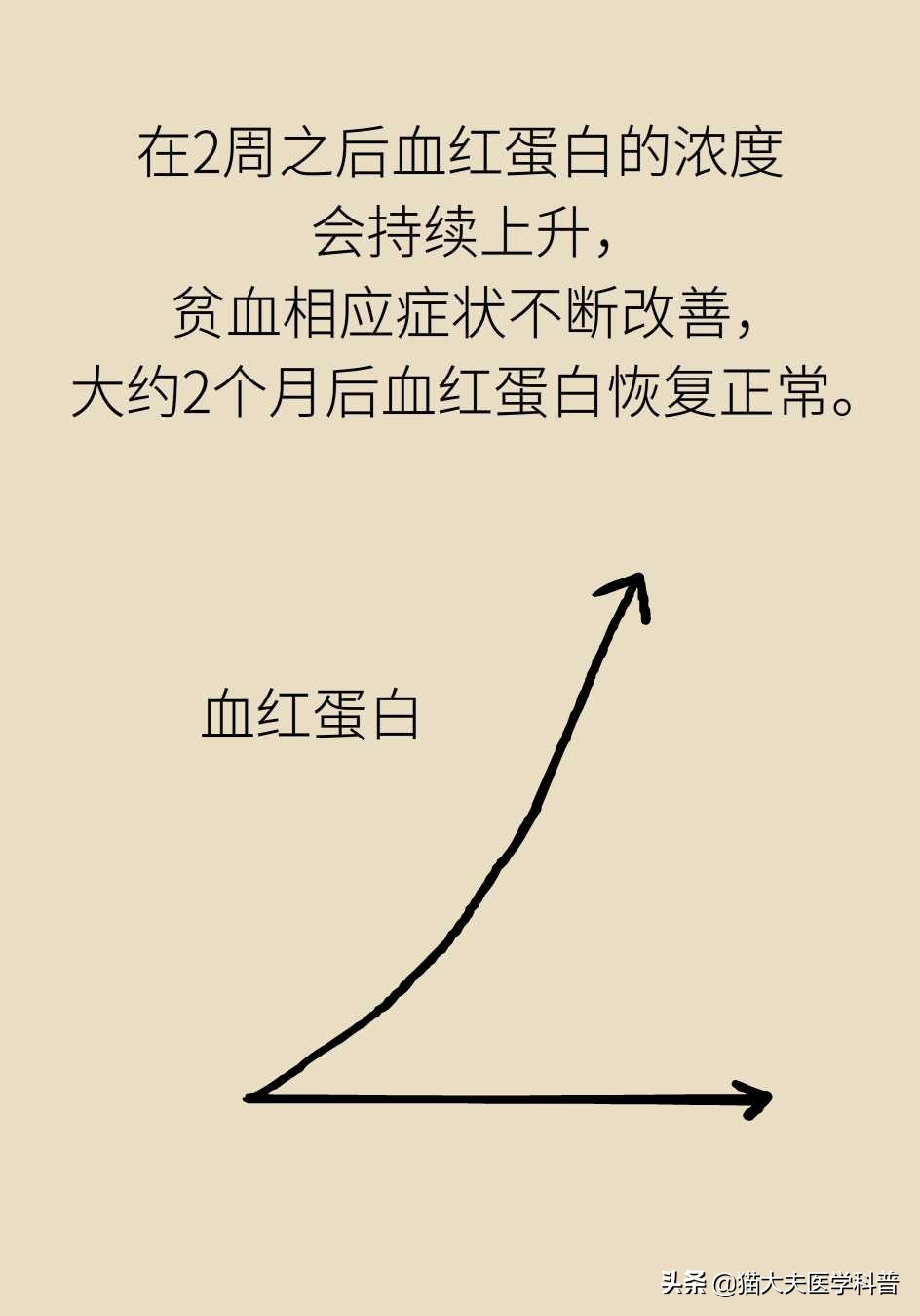 缺铁性贫血该怎么补铁？