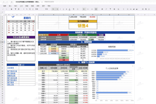 1 年業績激增 700%，石墨文檔銷售團隊的秘籍原來是這個