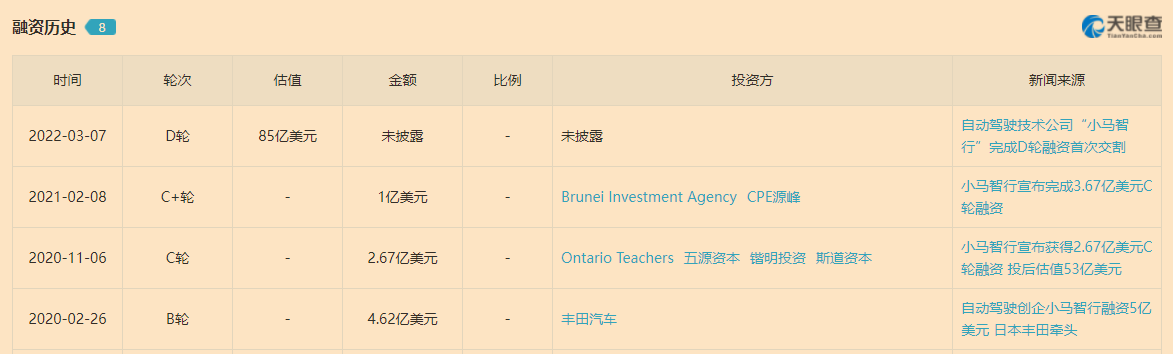 加州失意的小马智行，下一站在哪？