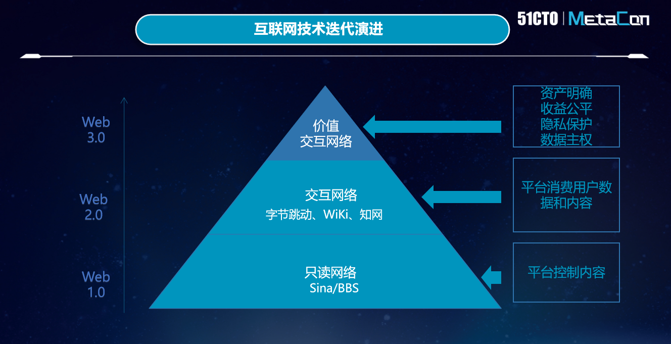 区块链+元宇宙齐发力，共促数字经济高质量发展