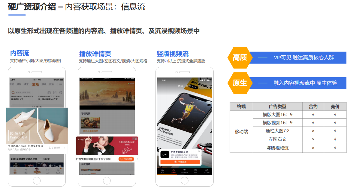 腾讯流量解密，腾讯视频广告营销详解之硬广资源介绍