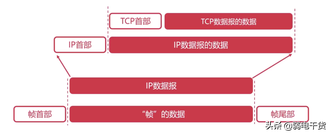 计算机系统弱电网络知识点全面总结（完整版）