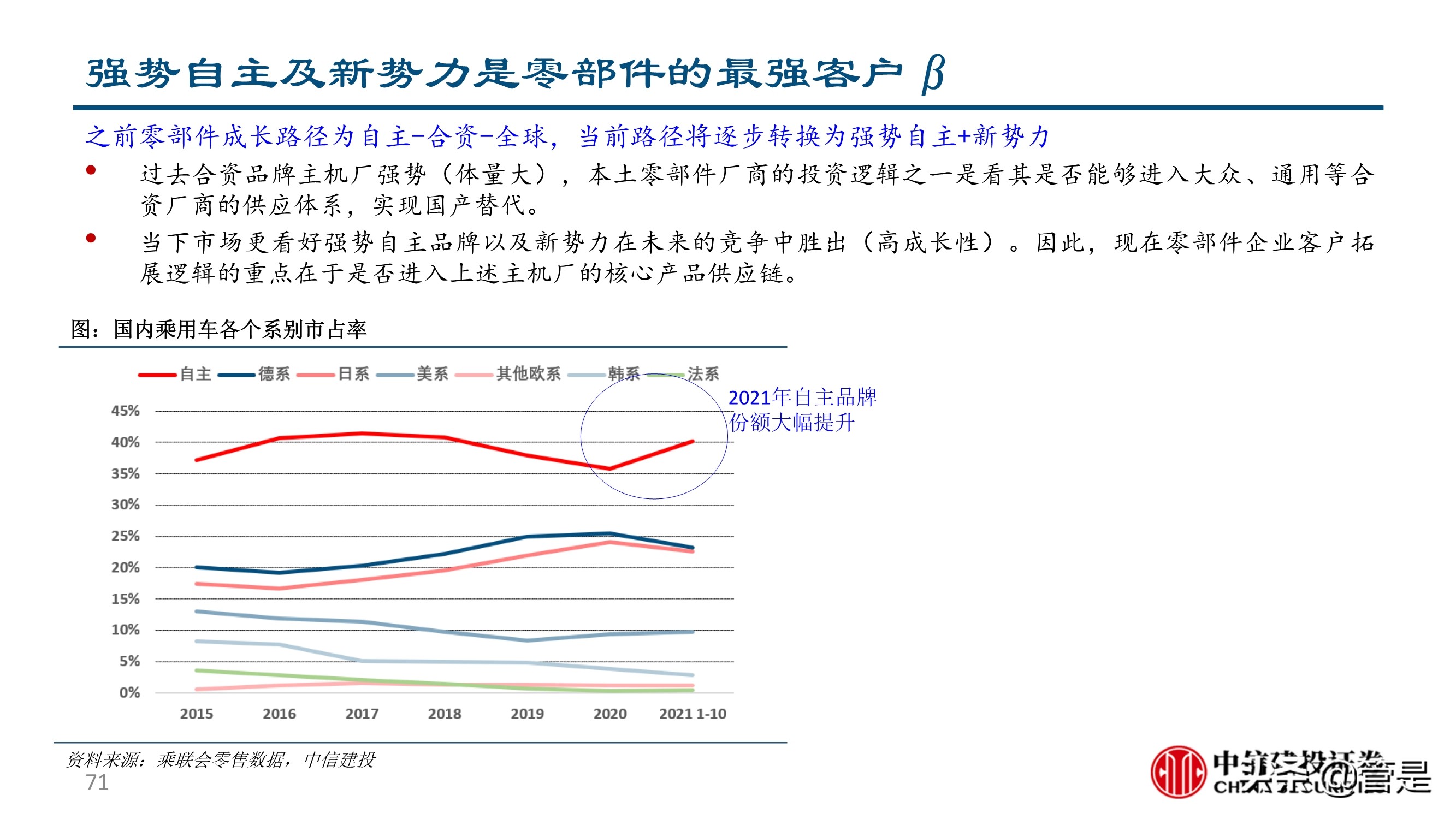 汽车零部件行业深度研究：成长路径与投研框架