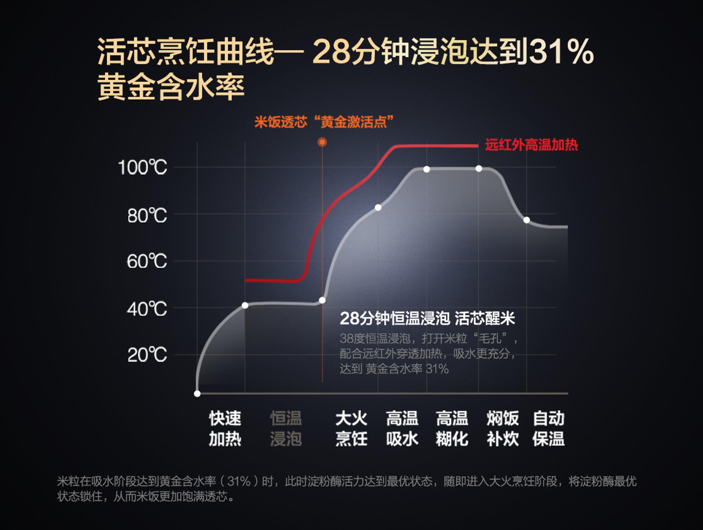 选电饭煲全方位攻略，想做出好吃的米饭，到底是买国产还是进口？