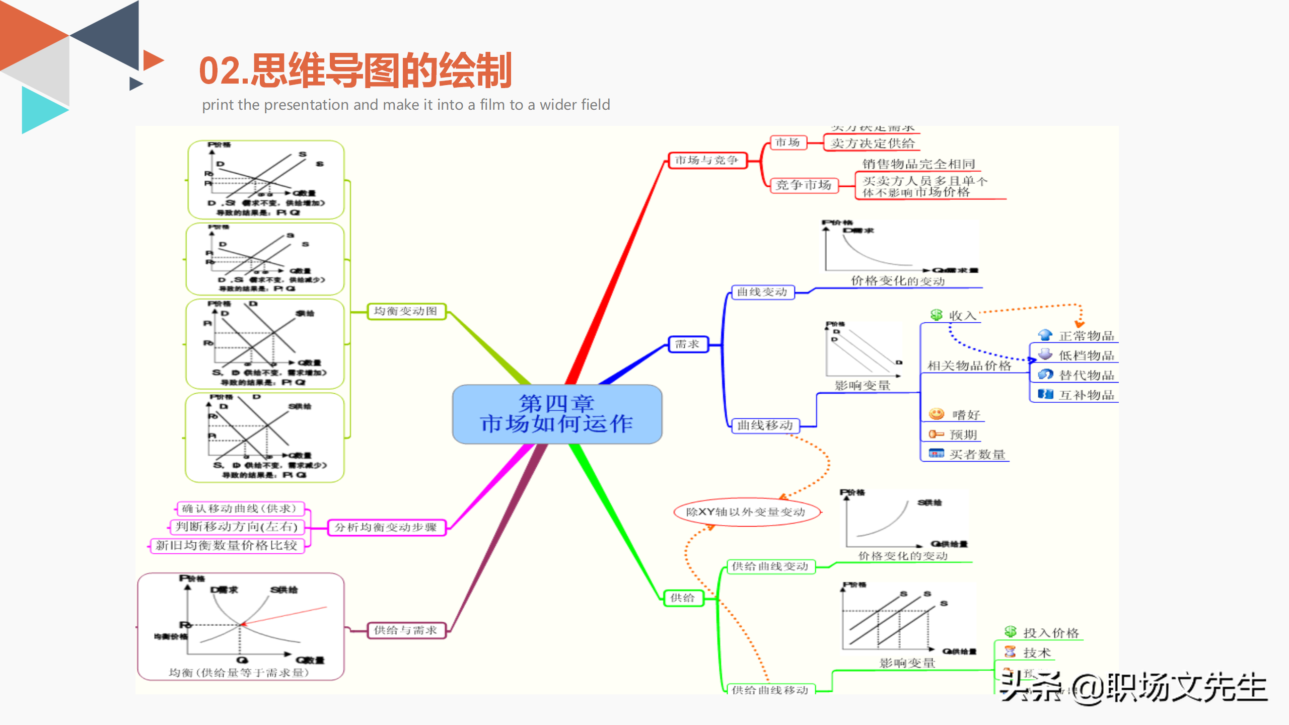 思维导图的优势与运用领域，34页思维导图培训PPT模板，思维导图