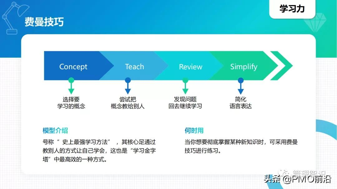 图解40个你不知道的管理工具及如何应用