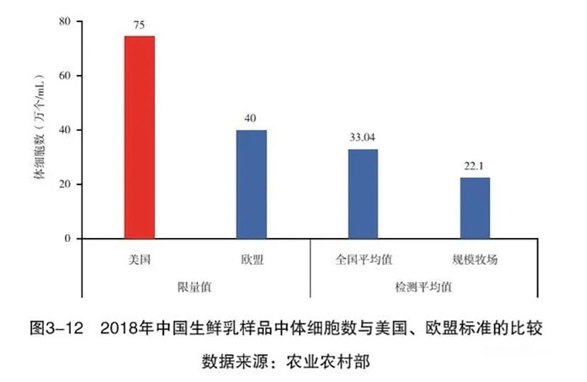 为什么奶牛不怀孕却能全年产奶，产量还不低？是不是注射了激素？