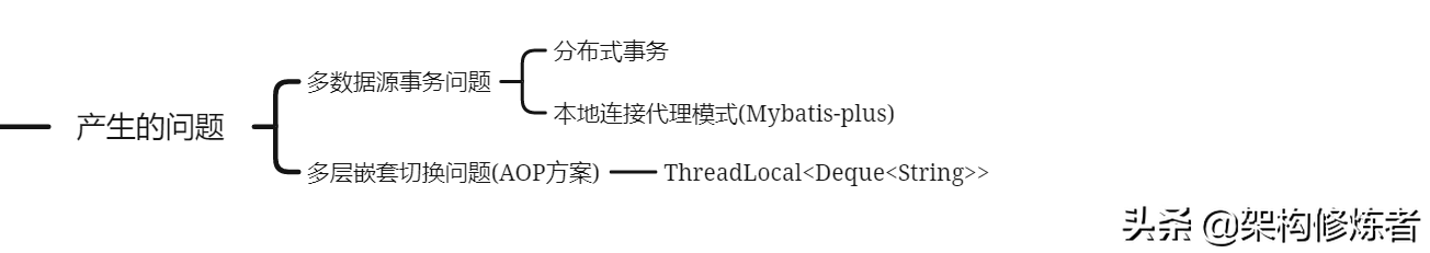 Mybatis-plus多数据源深度剖析