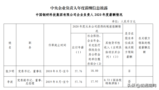 中国央企高管年薪有多少钱工资？(国家公布央企负责人薪酬)