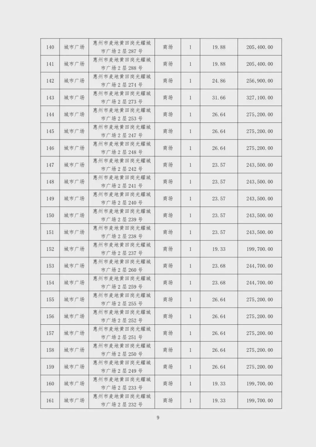 突发！这家广东房企拟公开拍卖财产