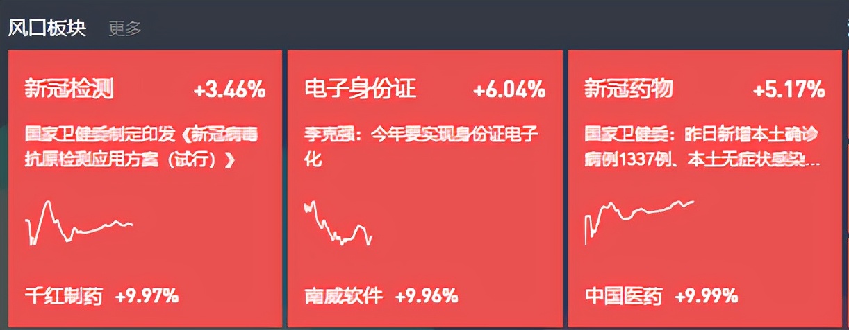 最强主线新冠自测概念逆市暴涨，关注这些受益公司