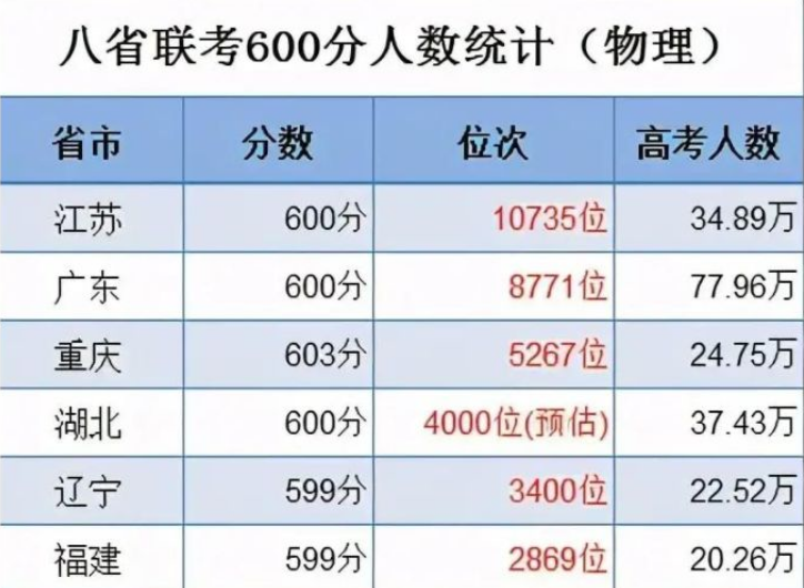 苏大强怎么不强了？八省联考第一名的江苏省，沦为高考吊车尾