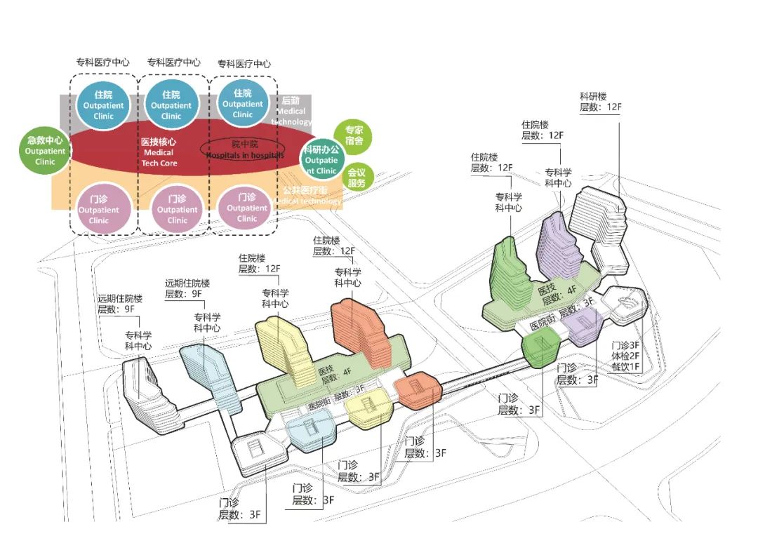 蚌埠市第三人民医院高新医院 / 哈工大设计HITAD