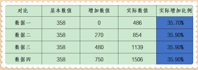 只会丢链子，却被认定为难度最高的辅助，明世隐的技能你看懂了吗