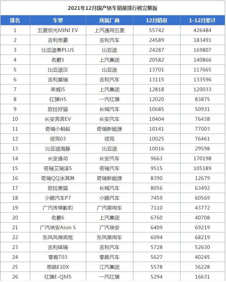 12月国产<a href=