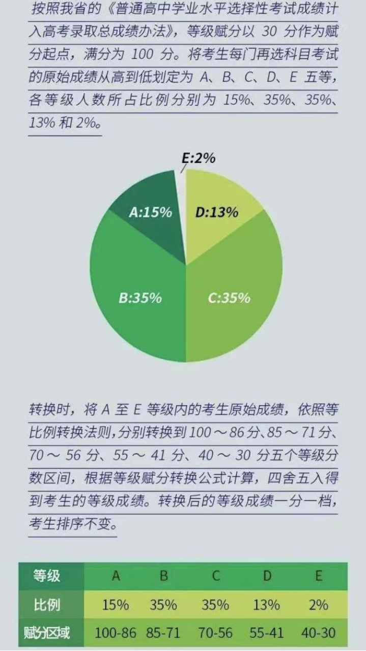 2022新高考模式，多少分能稳上211？班主任给出“分数参考标准”