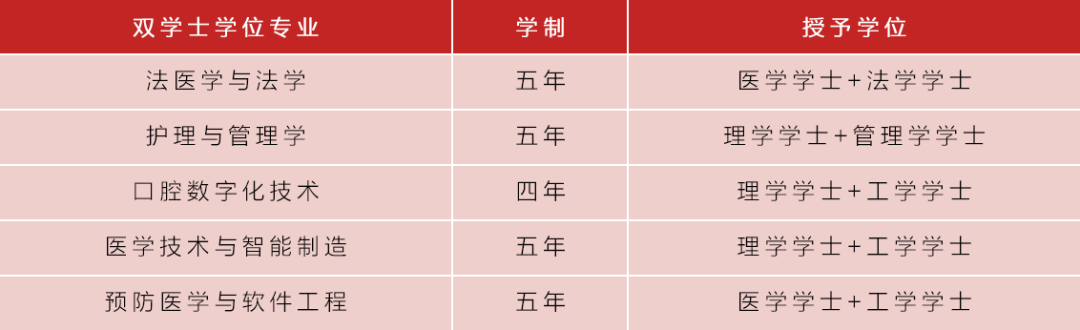 汇天下英才，育大国良医 ！ 欢迎报考川大华西！