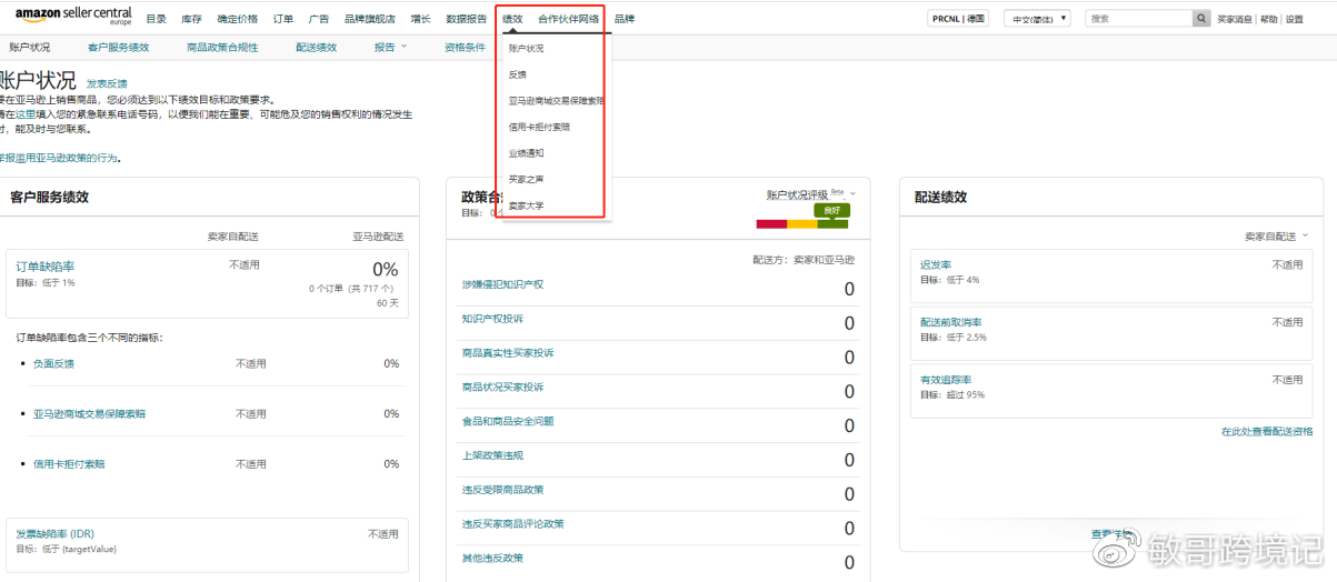 亚马逊运营到底是做什么？分享高效能亚马逊运营的五个习惯