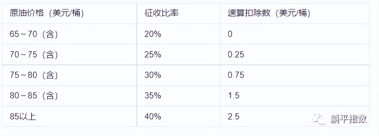 为什么国内的石油股涨不起来？