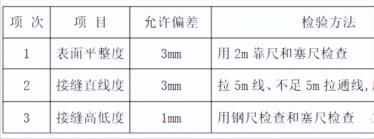 详解吊顶施工工艺流程和质量标准