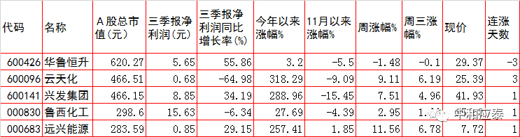 周四A股重要投资参考