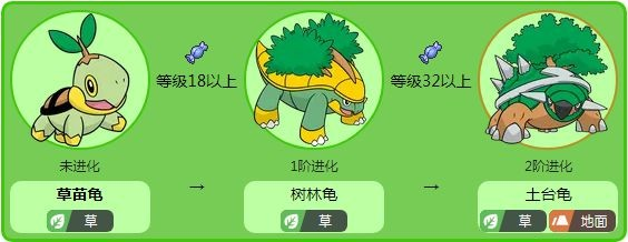 宝可梦阿尔宙斯草苗龟在哪抓 捕捉方法与详细介绍