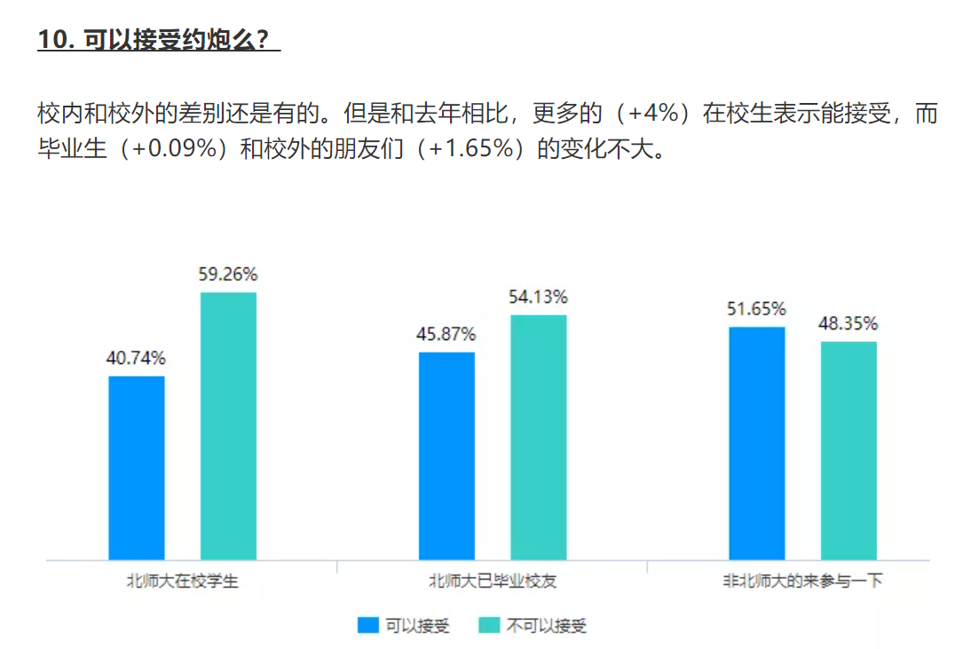 “我们不再是朋友，但也不是恋人”：好友发生性行为，如何定义？