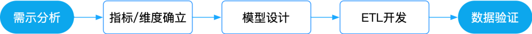 数据治理是脏活累活，到底能不能干？怎么干？