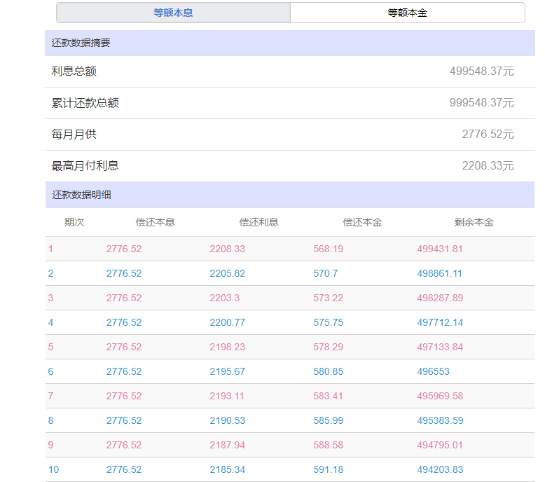 个人购房贷款利率仅2.75%？房贷利率LPR，具体一年还多少利息