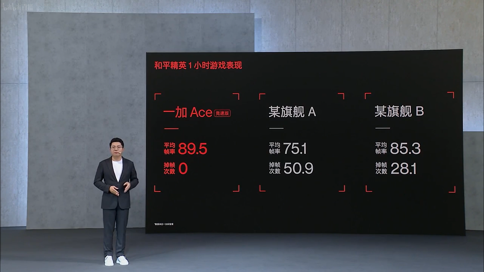 5月份就开始打上618的主意？一加 Ace 竞速版正式发布