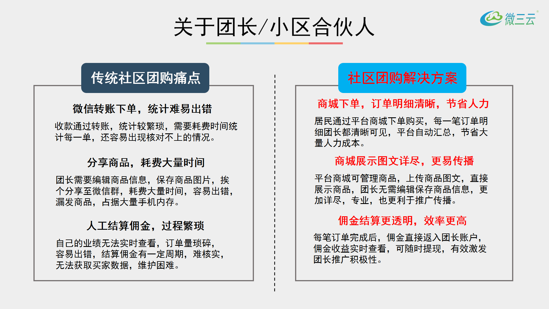 企业如何做社群营销和社区服务，如何看待如今的社区团购商业模式