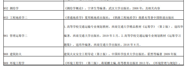 2023考研丨工程管理硕士四川热门报考学校有哪些？