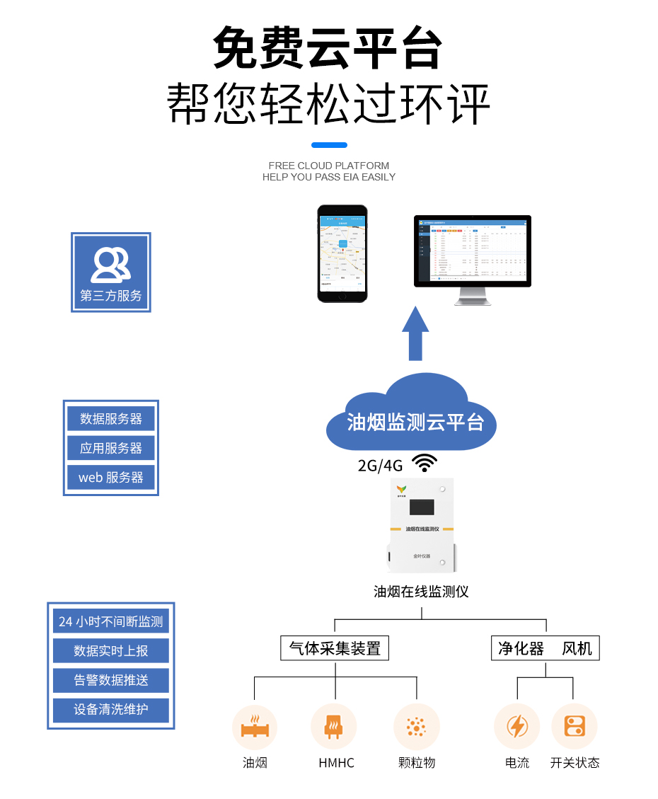 為什么飲食業(yè)要安裝油煙在線(xiàn)檢測(cè)儀？油煙在線(xiàn)監(jiān)測(cè)系統(tǒng)有哪些優(yōu)勢(shì)