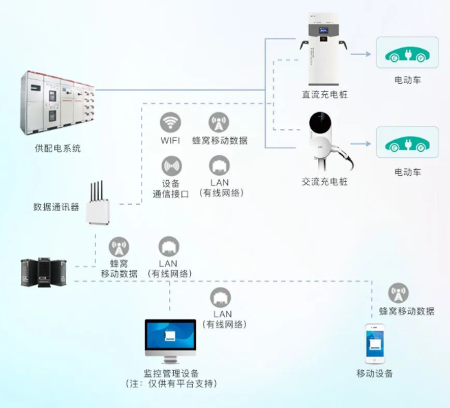 TYT泰永长征荣膺中国电气工业双碳&数字化解决方案TOP10