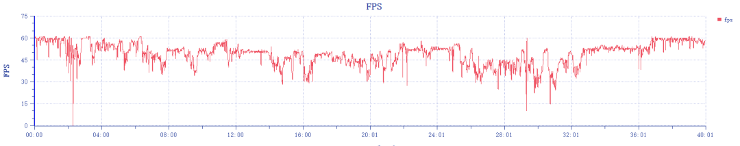 iQOO Neo6 SE测评：砍配置，不砍体验