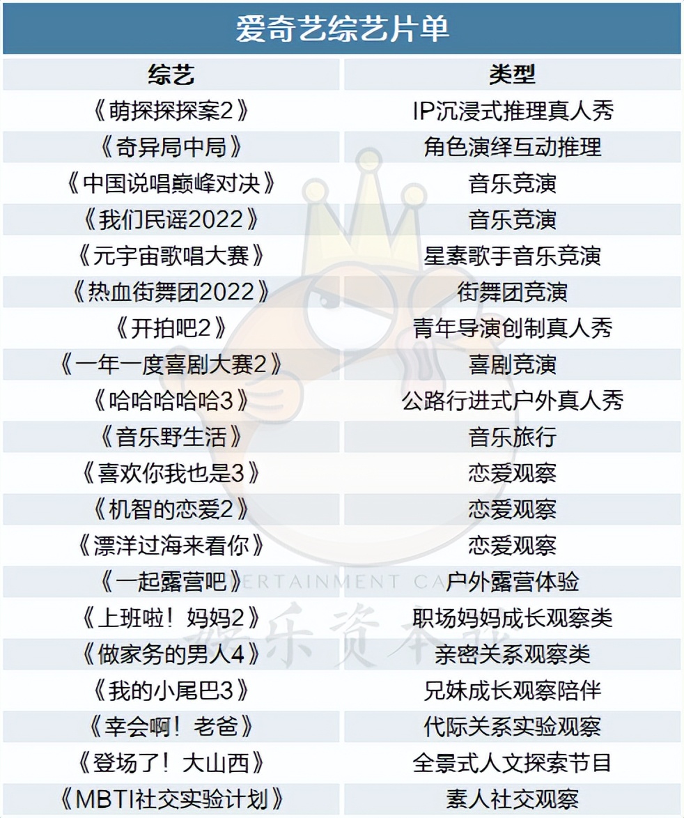 172部剧集、87档综艺背后，市场在释放哪些新信号？