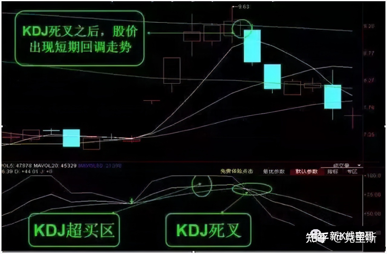 随机指标kdj运用的精髓是什么？